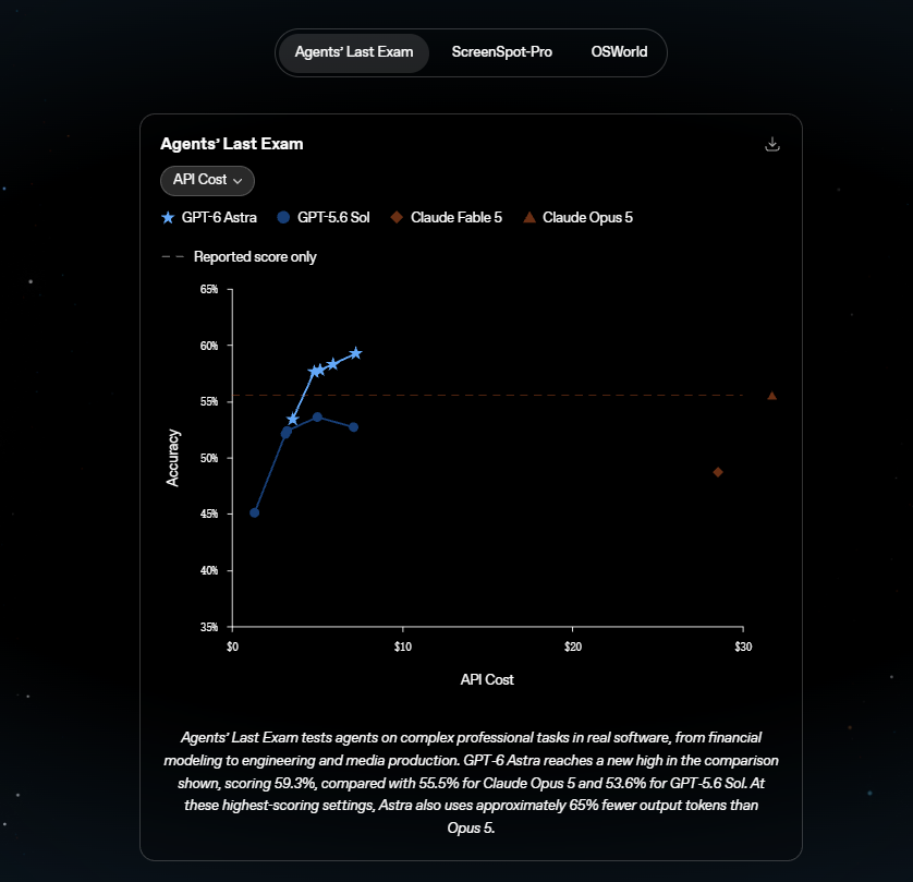 OpenAI 官方示例:代理任务的成本与执行结果展示